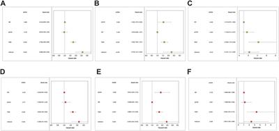 Identification of two molecular subtypes and a novel prognostic model of lung adenocarcinoma based on a cuproptosis-associated gene signature